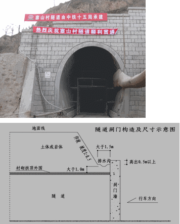 洞門(mén)類(lèi)型及構造