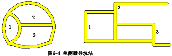 山嶺隧道施工技術(shù)