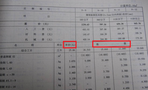 《工程計價(jià)》知識點(diǎn)：我國定額計價(jià)體系