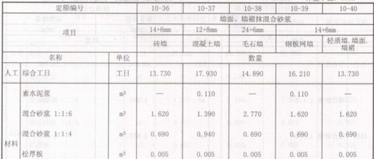 《工程計價(jià)》知識點(diǎn)：我國定額計價(jià)體系