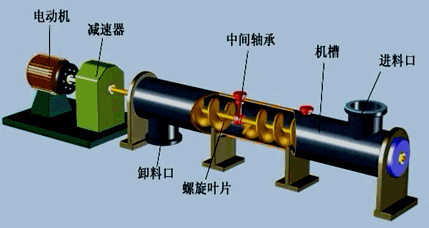 機電：通用工程設備的分類(lèi)和性能