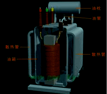 機電：電氣工程設備的分類(lèi)和性能