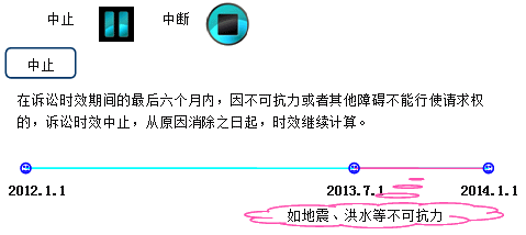 建設工程法規：證據和訴訟時(shí)效