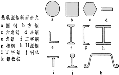 機電管理與實(shí)務(wù)：：金屬材料的類(lèi)型及應用