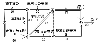 機電：?jiǎn)挝还こ淌┕みM(jìn)度計劃實(shí)施