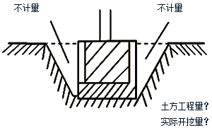 建設工程施工管理:工程量清單計價(jià)的方法