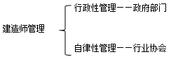 《建設工程施工合同（示范文本）》