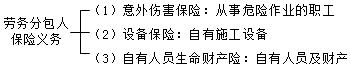 建設工程施工管理：勞務(wù)分包合同的保險