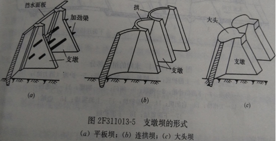 水利水電：支墩壩的結構特點(diǎn)和類(lèi)型