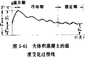 水利水電：大體積混凝土的溫度控制
