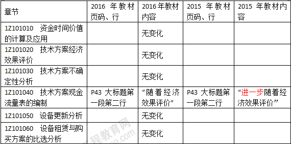 2016年一級建造師《建設工程經(jīng)濟》新舊教材對比