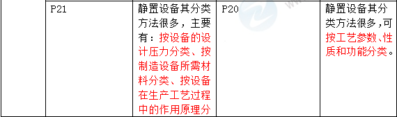 2016年一級建造師《機電工程管理與實(shí)務(wù)》新舊教材對比