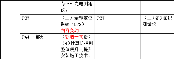2016年一級建造師《機電工程管理與實(shí)務(wù)》新舊教材對比