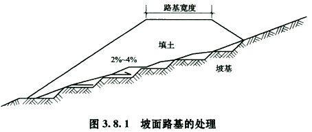 二級建造師市政：路基施工要點(diǎn)