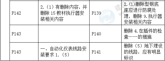 2016年一級建造師《機電工程管理與實(shí)務(wù)》新舊教材對比