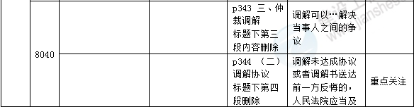 2016年一級建造師《法規及相關(guān)知識》新舊教材對比
