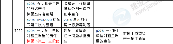 2016年一級建造師《法規及相關(guān)知識》新舊教材對比