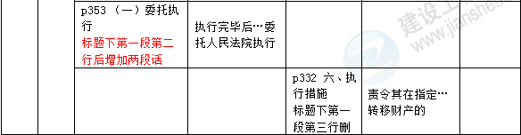 2016年一級建造師《法規及相關(guān)知識》新舊教材對比