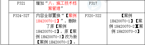 2016年一級建造師《機電工程管理與實(shí)務(wù)》新舊教材對比