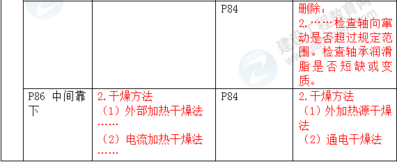 2016年一級建造師《機電工程管理與實(shí)務(wù)》新舊教材對比