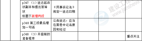 2016年一級建造師《法規及相關(guān)知識》新舊教材對比