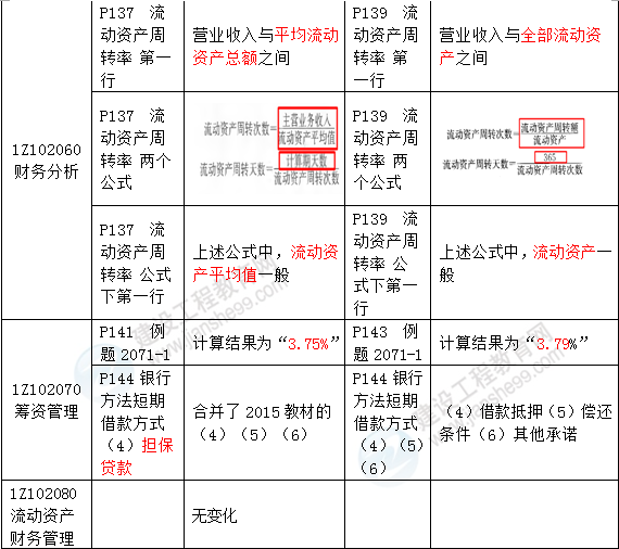 2016年一級建造師《建設工程經(jīng)濟》新舊教材對比
