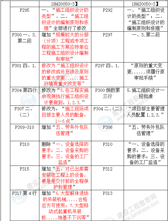 2016年一級建造師《機電工程管理與實(shí)務(wù)》新舊教材對比