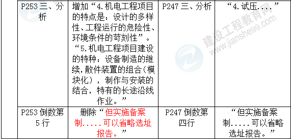 2016年一級建造師《機電工程管理與實(shí)務(wù)》新舊教材對比