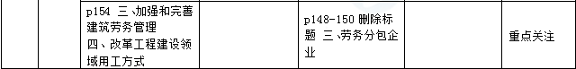 2016年一級建造師《法規及相關(guān)知識》新舊教材對比
