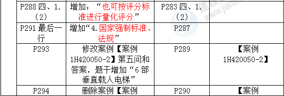 2016年一級建造師《機電工程管理與實(shí)務(wù)》新舊教材對比