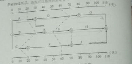 2016監理質(zhì)量、投資、進(jìn)度控制試題及答案（106-126）