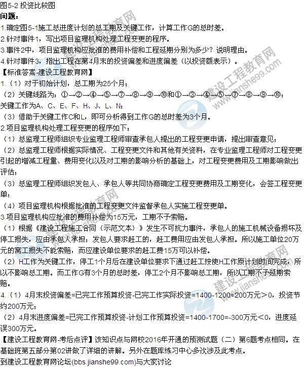2016監理工程師《建設工程監理案例分析》試題及答案
