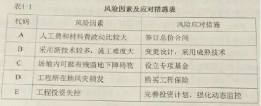 2016監理工程師《建設工程監理案例分析》試題及答案