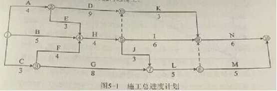 2016監理工程師《建設工程監理案例分析》試題及答案