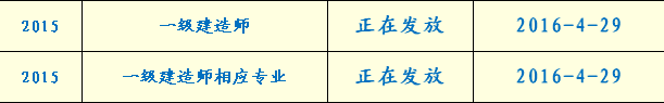 2015年四川成都一級建造師證書(shū)領(lǐng)取4月29日起