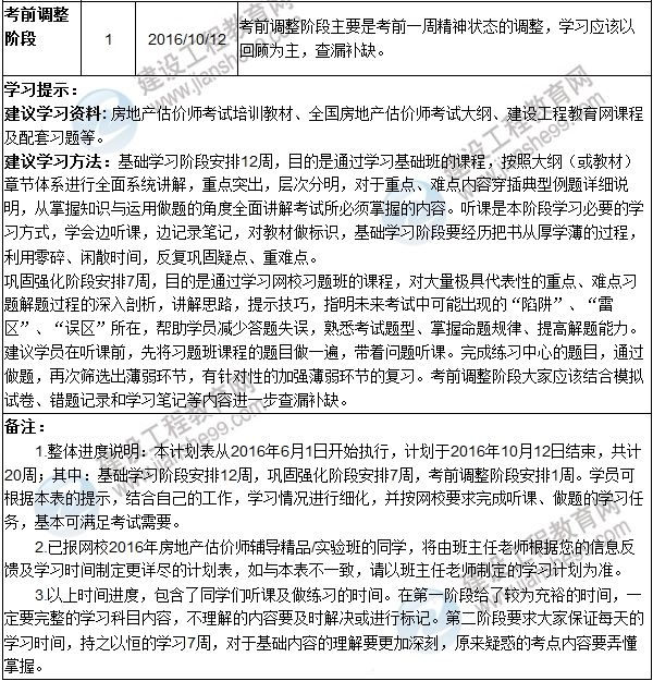 2016年房地產(chǎn)估價(jià)師提高階段學(xué)習計劃表