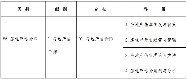考試類(lèi)別、級別、專(zhuān)業(yè)及科目代碼如下