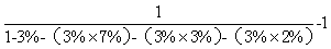 監理《投資控制》：稅金計算公式