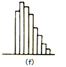 監理《質(zhì)量控制》：絕壁型的直方圖