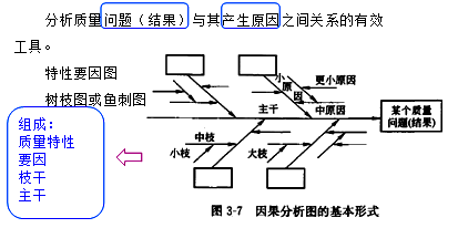 監理《質(zhì)量控制》：因果分析法
