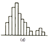 監理《質(zhì)量控制》：孤島型的直方圖