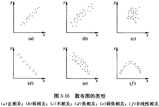 監理《質(zhì)量控制》：相關(guān)圖法的用途