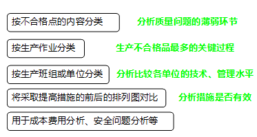 監理《質(zhì)量控制》：排列圖的應用