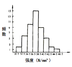 監理《質(zhì)量控制》：直方圖的繪制方法