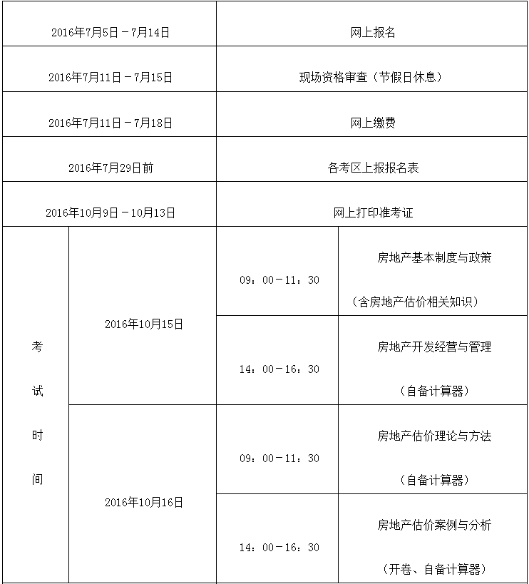黑龍江省2016年房地產(chǎn)估價(jià)師考試網(wǎng)上報名文件已公布