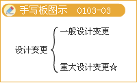 監理《理論與法規》：設計階段的工作內容