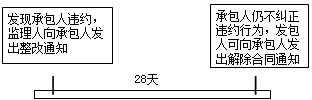 監理《合同管理》知識點(diǎn)：承包人違約的處理
