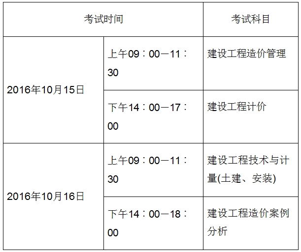 考試時(shí)間、科目及答題方式