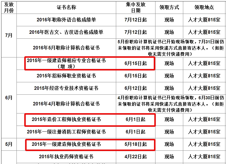 證書(shū)領(lǐng)取通知