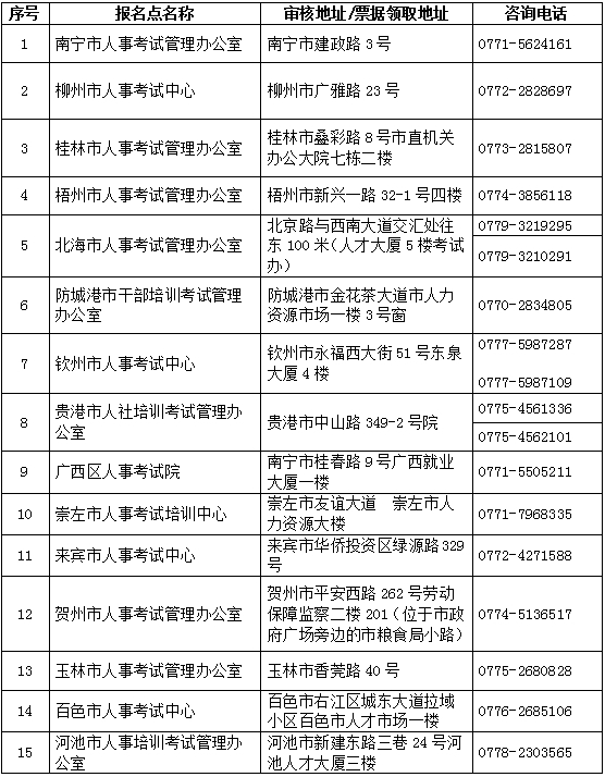 廣西2016年造價(jià)工程師考試報考程序